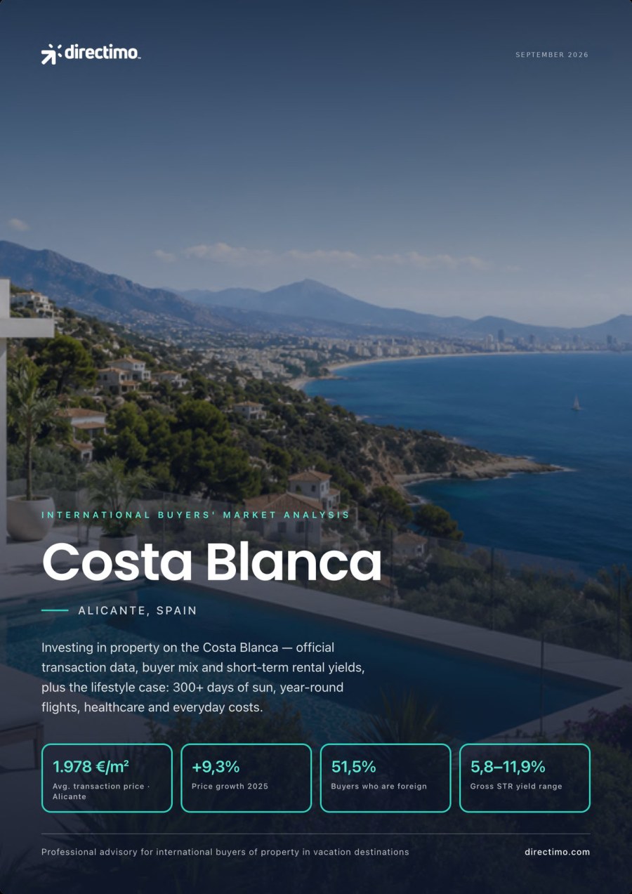 Costa Blanca market report 2026