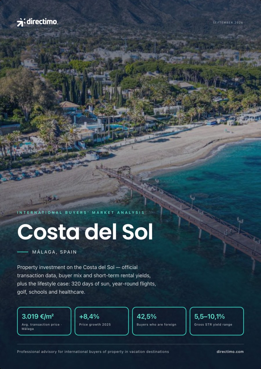 Costa del Sol market report 2026